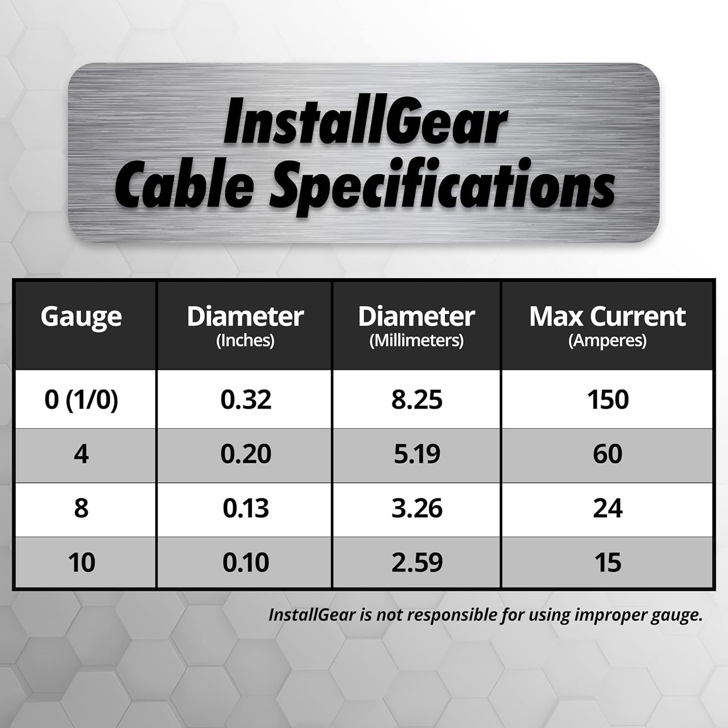 10 Gauge Wire (50Ft) Copper Clad Aluminum CAA - Primary Automotive Wire, Car Amplifier Power and Ground Cable, Battery Cable, Car Audio Speaker Stereo, RV Trailer Wiring Welding Cable 10Ga
